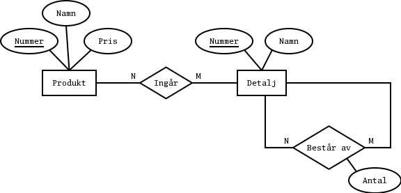 ER-diagram fr Karlssons maskin och kompani