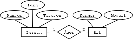 En 1:N-sambandstyp