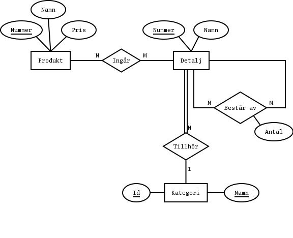 ER-diagram f�r Karlssons maskin och kompani