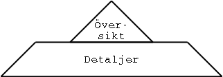 Rapportpyramiden: Bara den h�gsta och den l�gsta niv�n