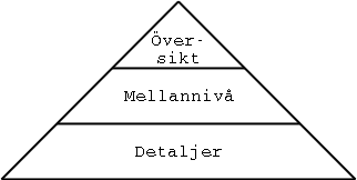 Rapportpyramiden: Tre niv�er i en rapport