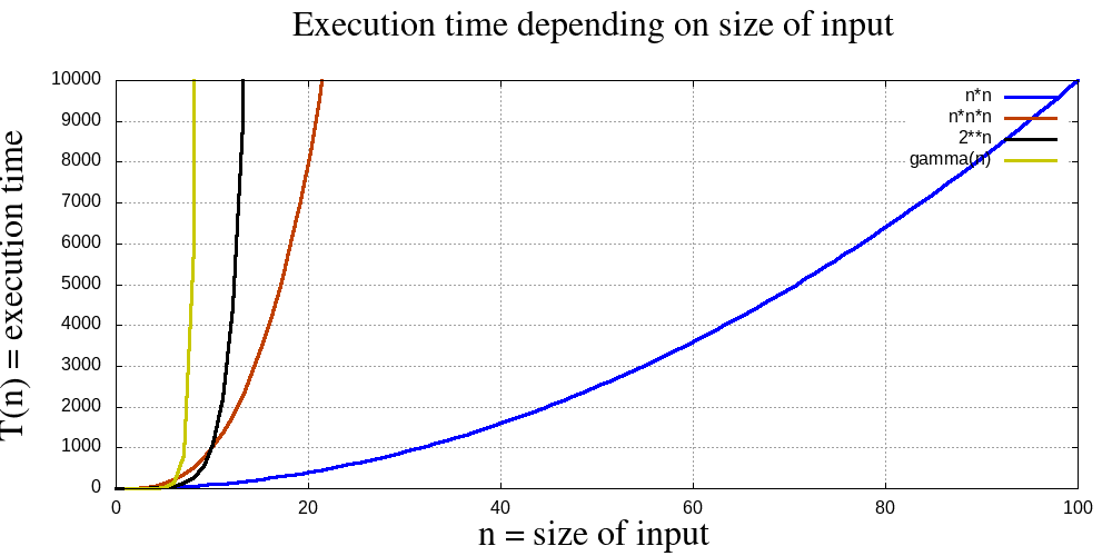 Exponentiell tillv�xt
